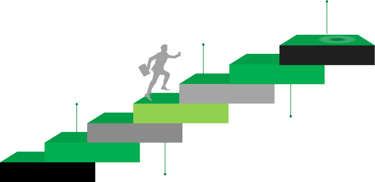 técnicas y herramientas B2B, B2D y H2H